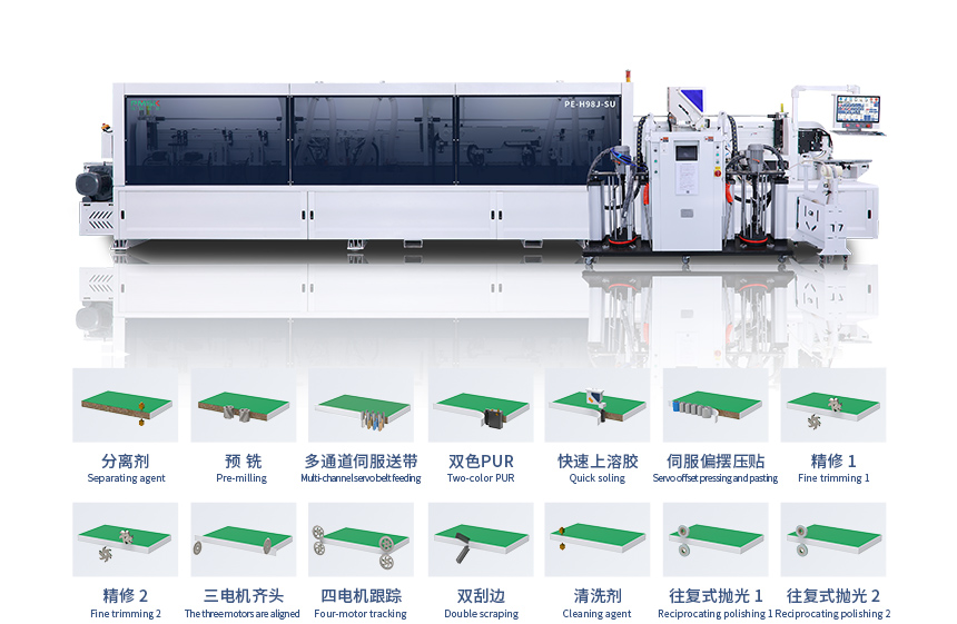 H38J 重型高速封邊機 H38J 重型高速封邊機